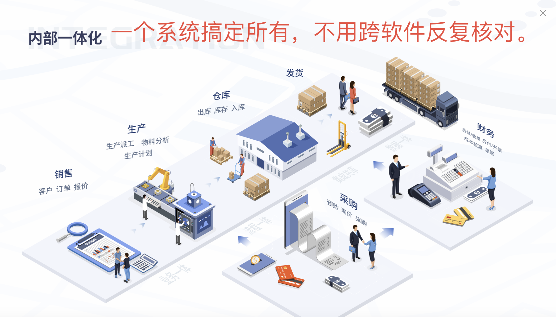 汽车零部件厂 ERP 系统数据管理，实现数据精准分析