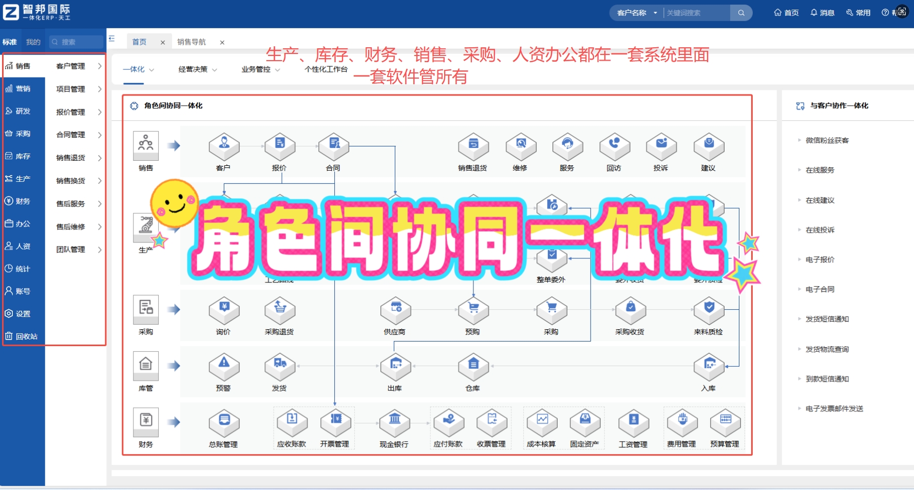 汽车零部件ERP系统如何匹配业务模式？