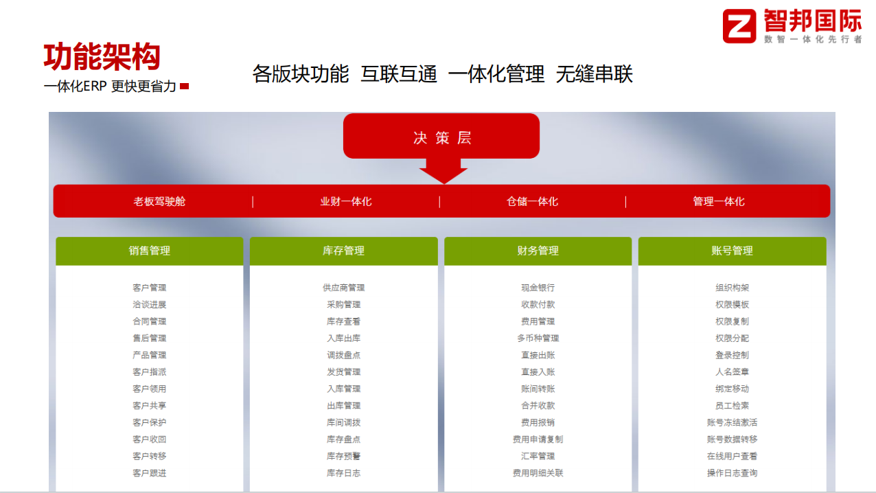 仪器仪表贸易型企业erp进销存有哪些功能？