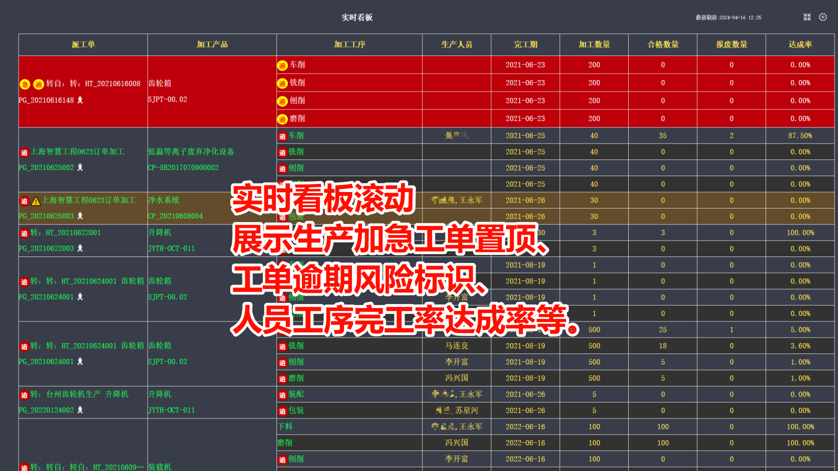生产ERP的生产工艺文件审批功能，选择时该怎么判断价值？