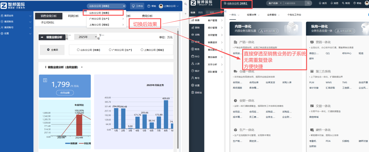 ERP是指什么，erp是指什么软件