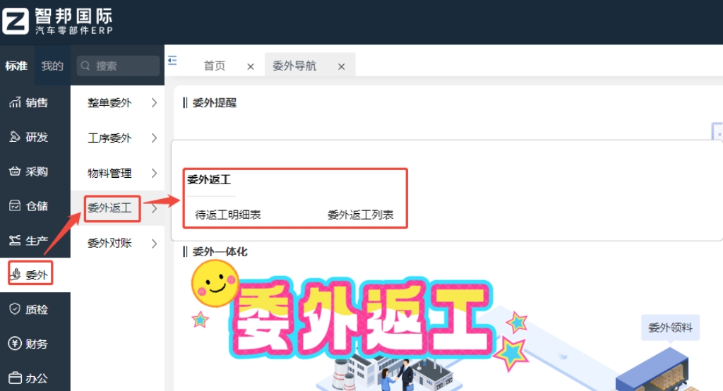 汽车零部件企业ERP系统的成本管理关键指标
