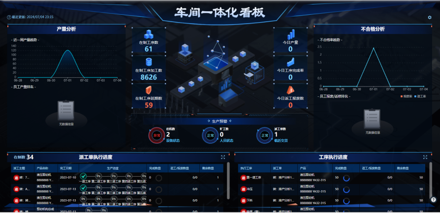 五金行业ERP行情分析：使用智邦国际ERP系统的必要性