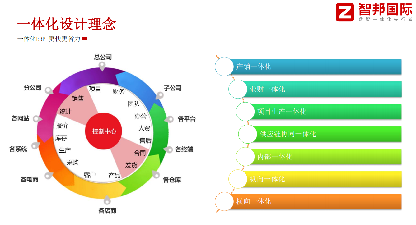 大型制造企业ERP，成功案例推荐？