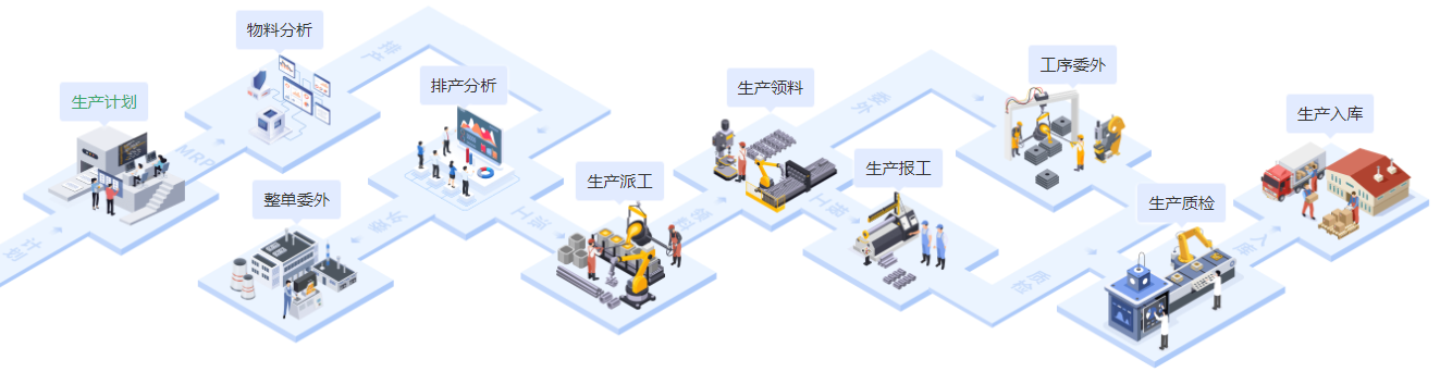 erp机械制造，是什么？