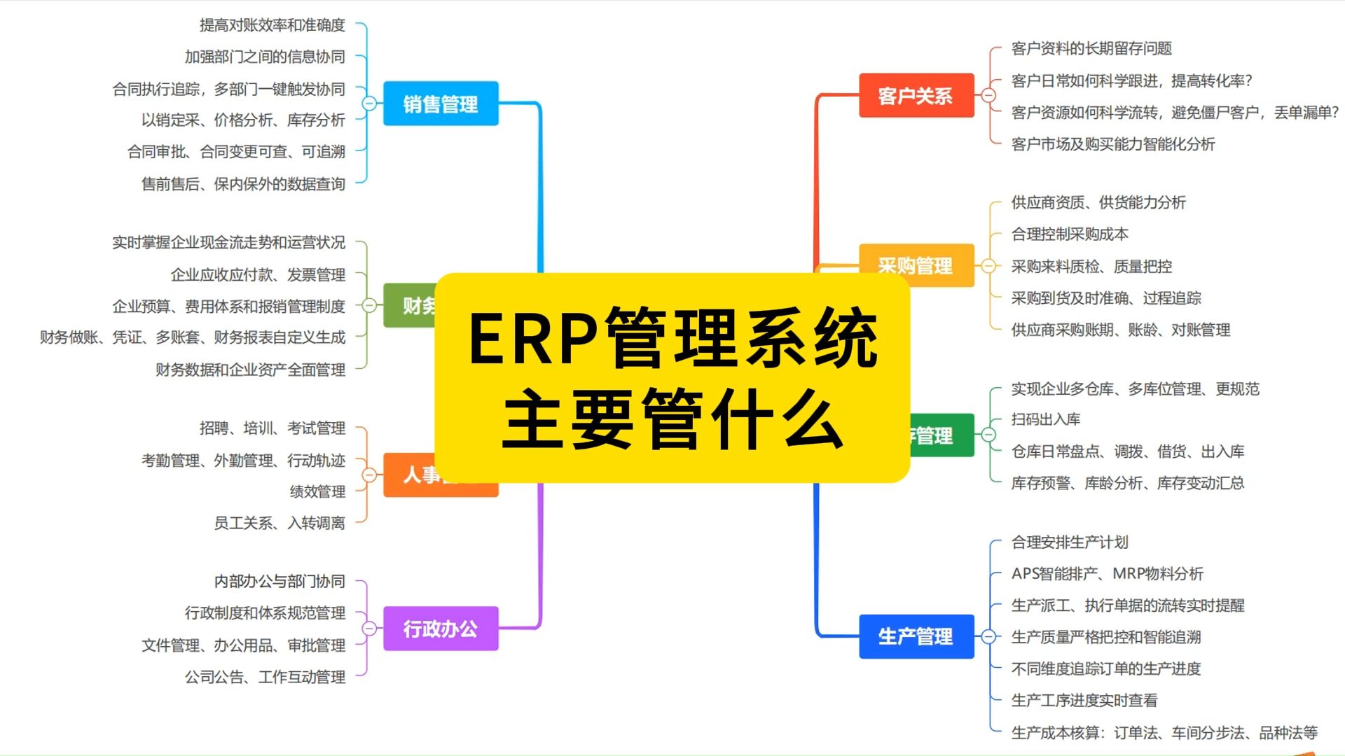 智邦国际ERP如何帮助化工企业管理供应商评估？