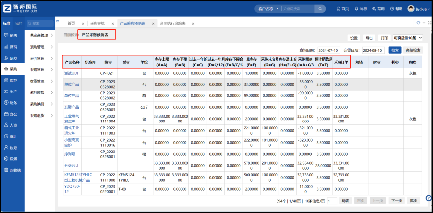 五金企业资源优化：ERP系统功能与优势