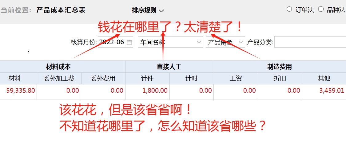 生产 ERP 软件的生产成本核算功能到底是什么？