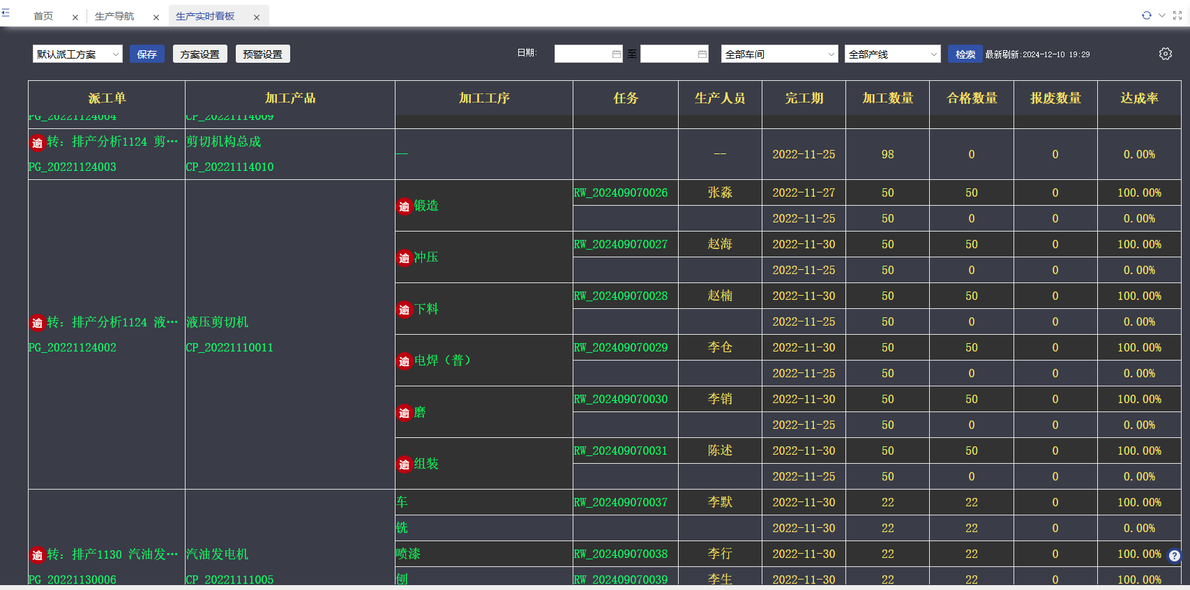 生产实时看板是什么意思？ERP 软件来揭晓