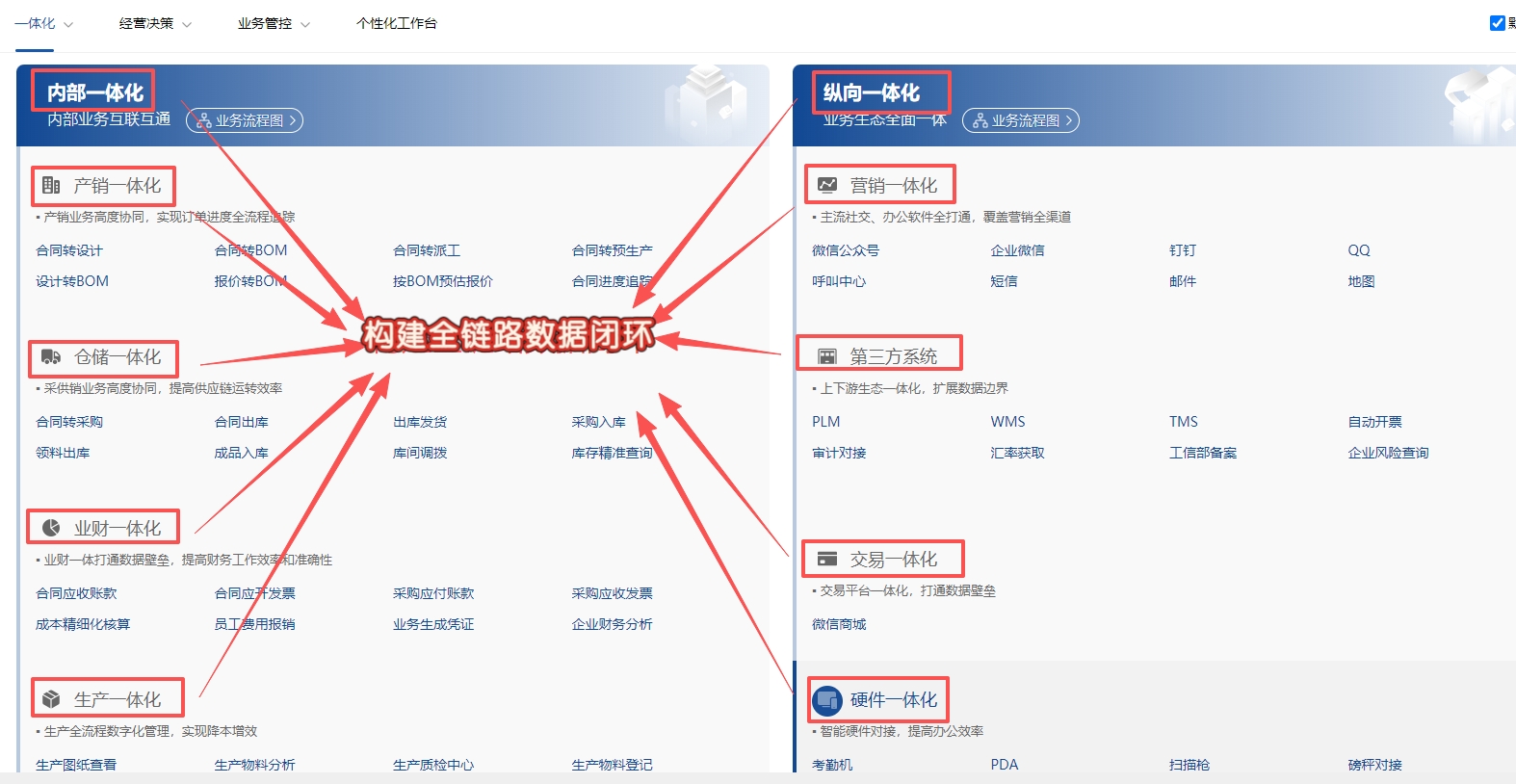 汽车零部件ERP系统操作流程的采购申请