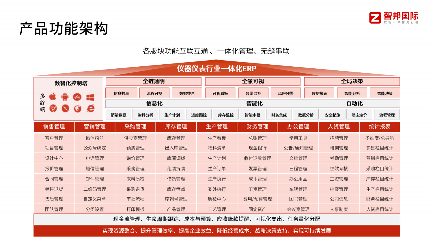 北海仪器仪表制造erp有哪些？智邦国际怎么样