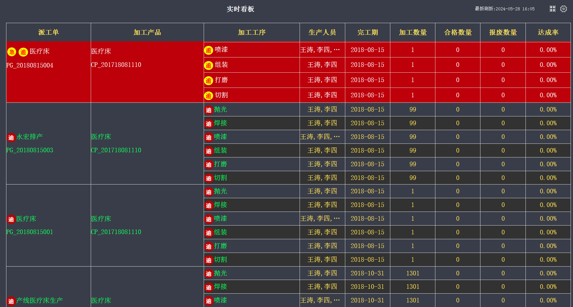 电气柜制造ERP系统：提升生产管理效率与供应链协同！