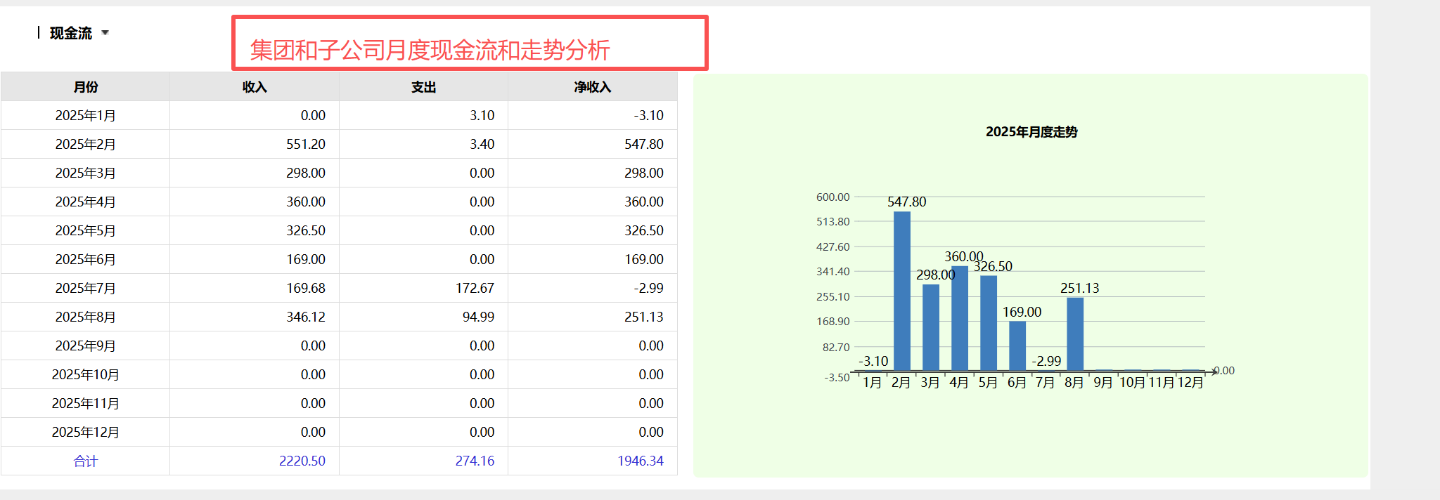 ERP主要是干什么的，erp干什么用的