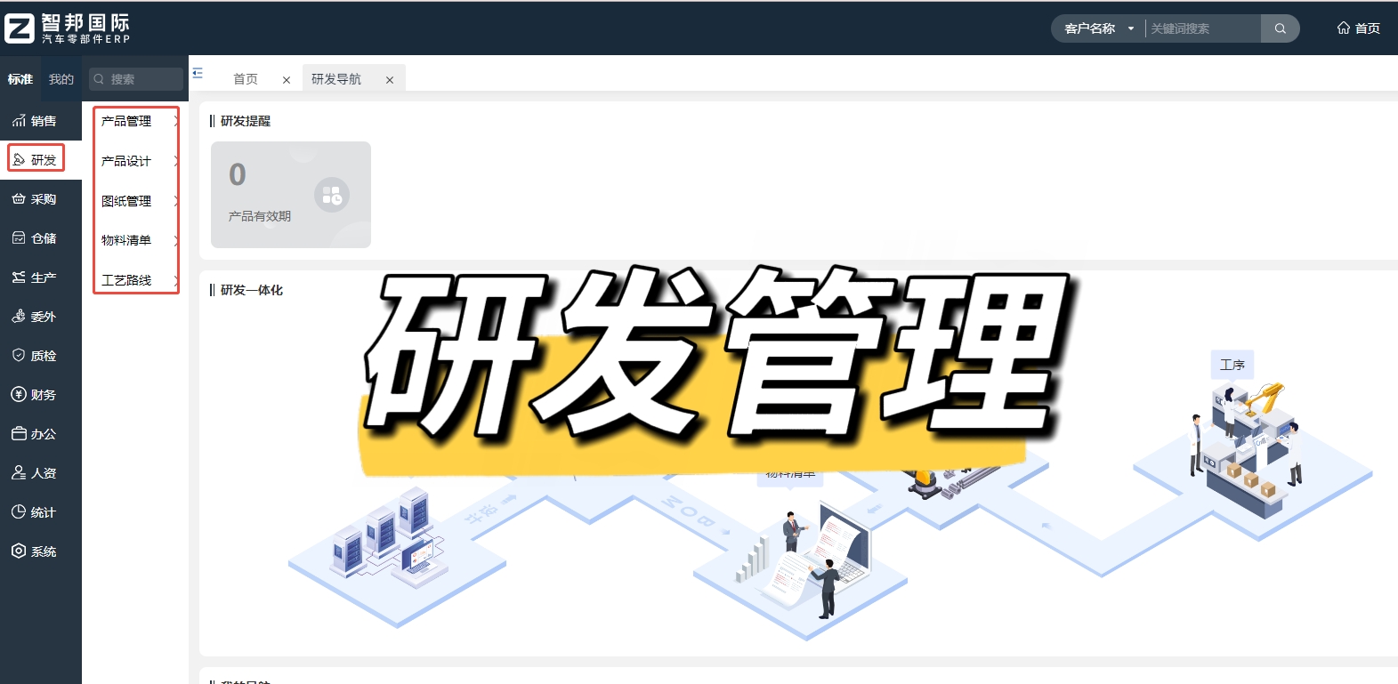 汽车零部件ERP软件的人力资源管理工具