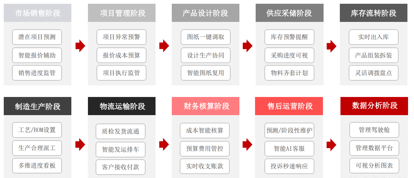 小微机械制造企业ERP，推荐哪个？