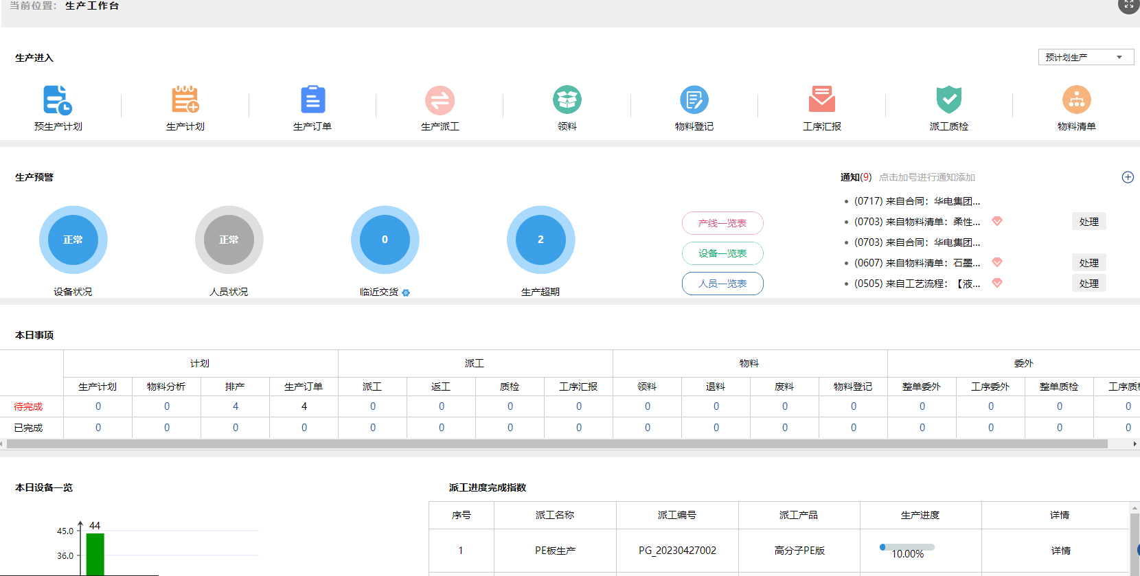 仪器仪表工厂ERP管理系统的业务流程是什么？都包含哪些功能？