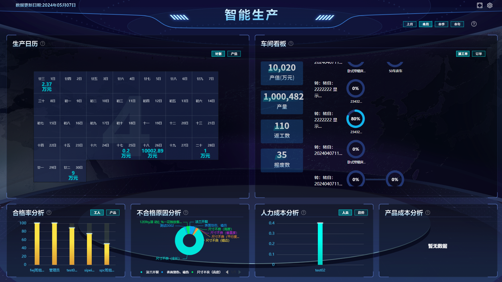 选择生产ERP时，如何评估其对生产团队工作效率的提升效果？