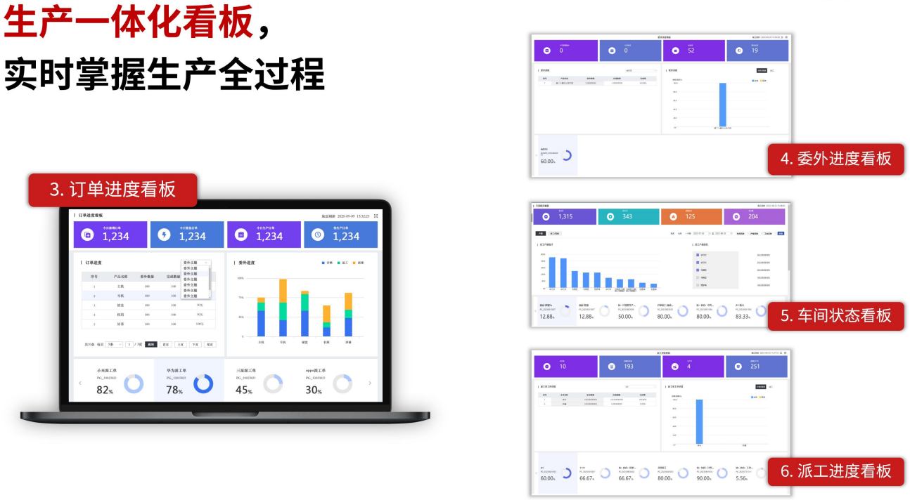 提升生产效率的ERP制造软件解决方案