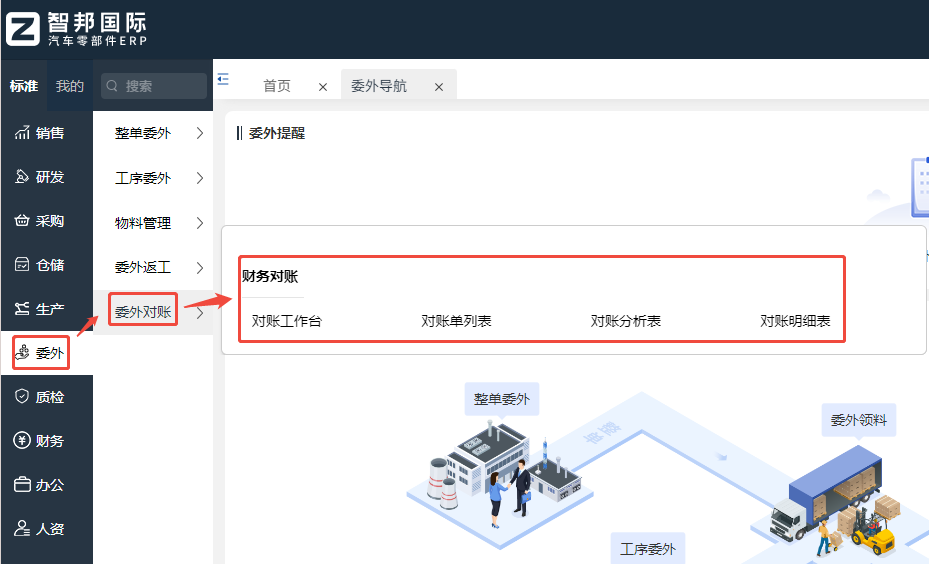 汽车配件 ERP 生产管理系统如何处理生产过程中的设备故障？
