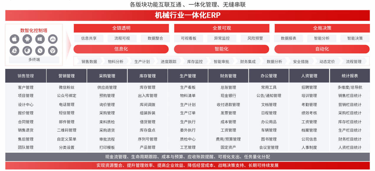 大型制造企业ERP，哪家好？