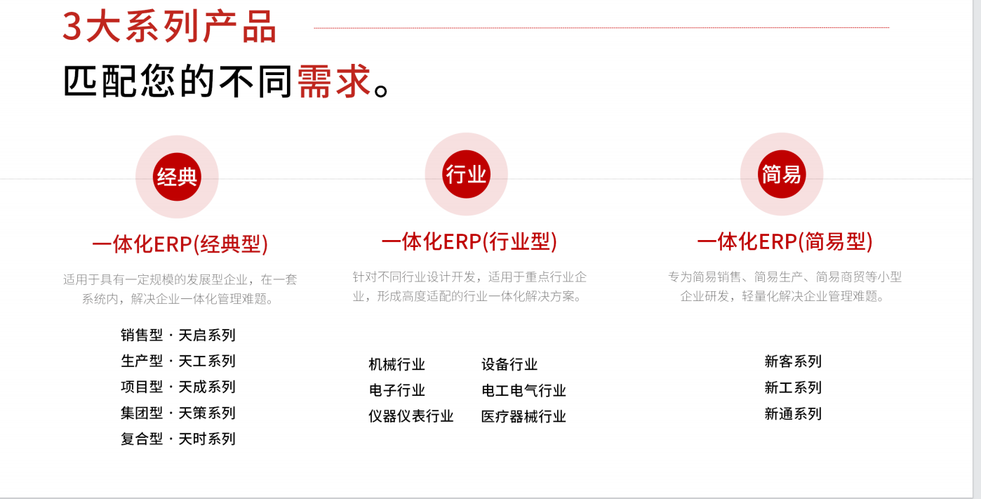 机械制造erp，如何选？