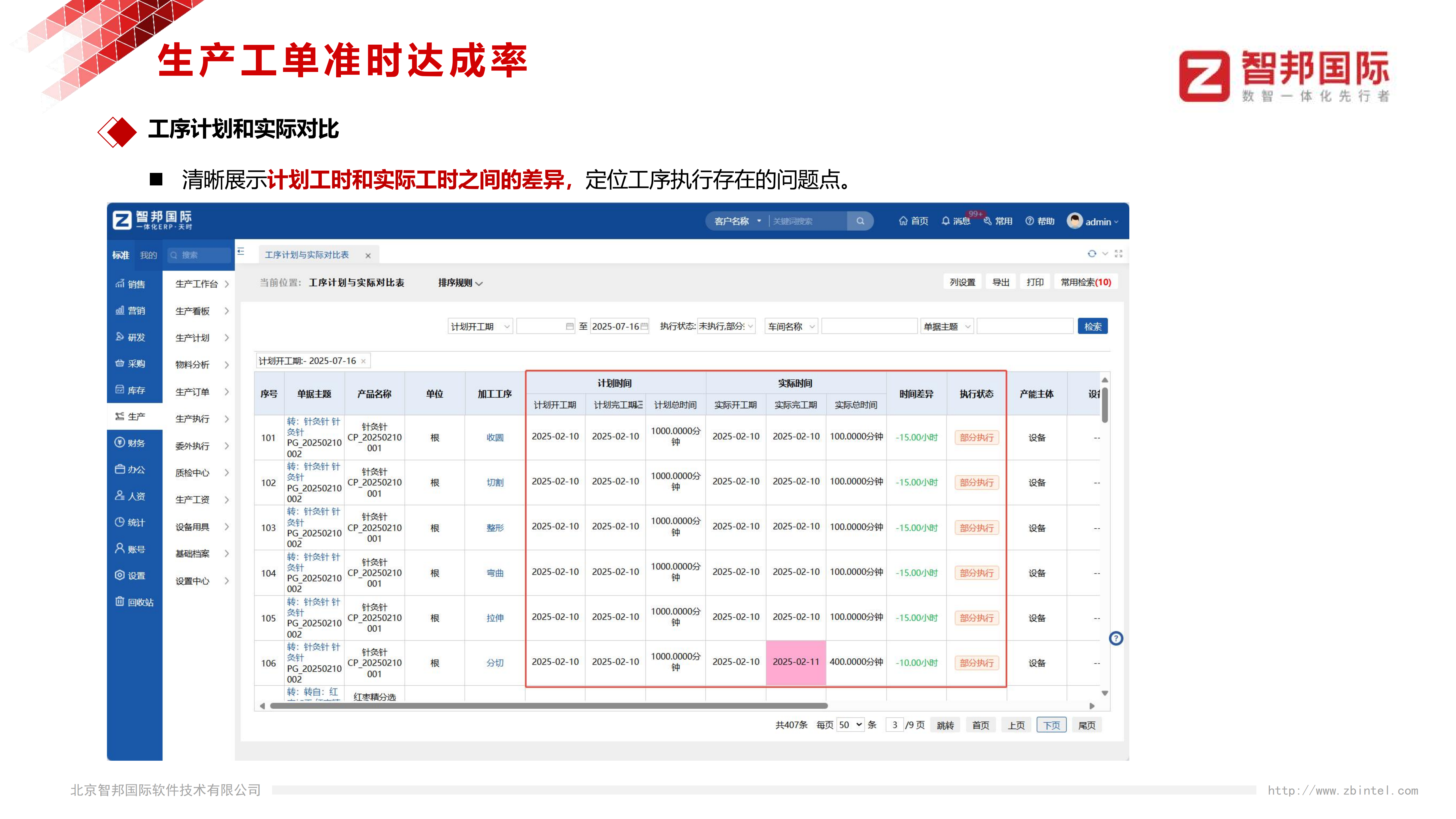 生产ERP给企业生产管理的标准化带来什么长期价值？