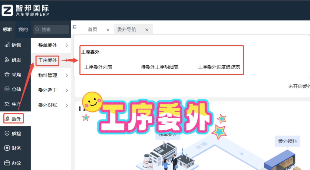 汽车零部件行业ERP系统的生产管理未来趋势