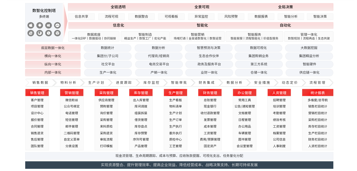 提升制造业效率的利器：深度解析ERP软件的优势与应用