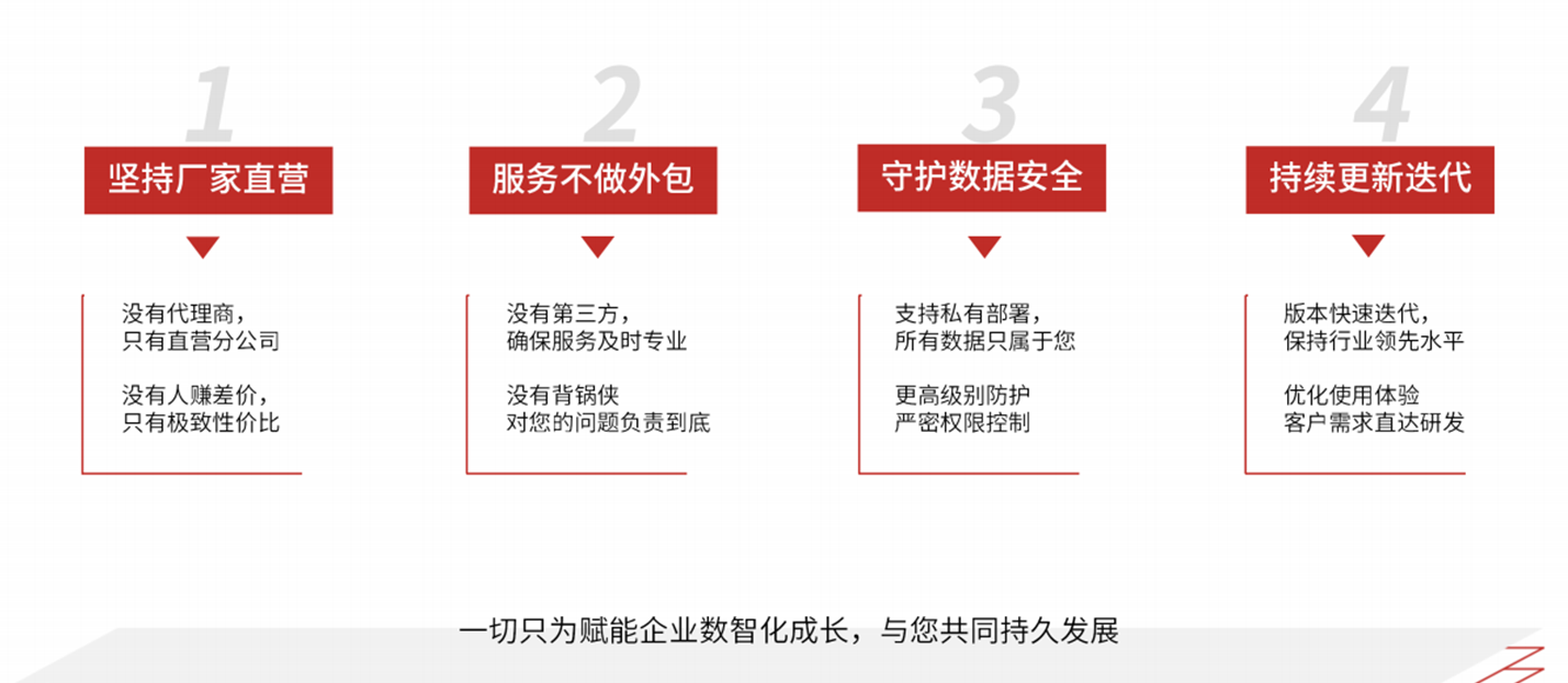 机械制造erp，价格是多少？