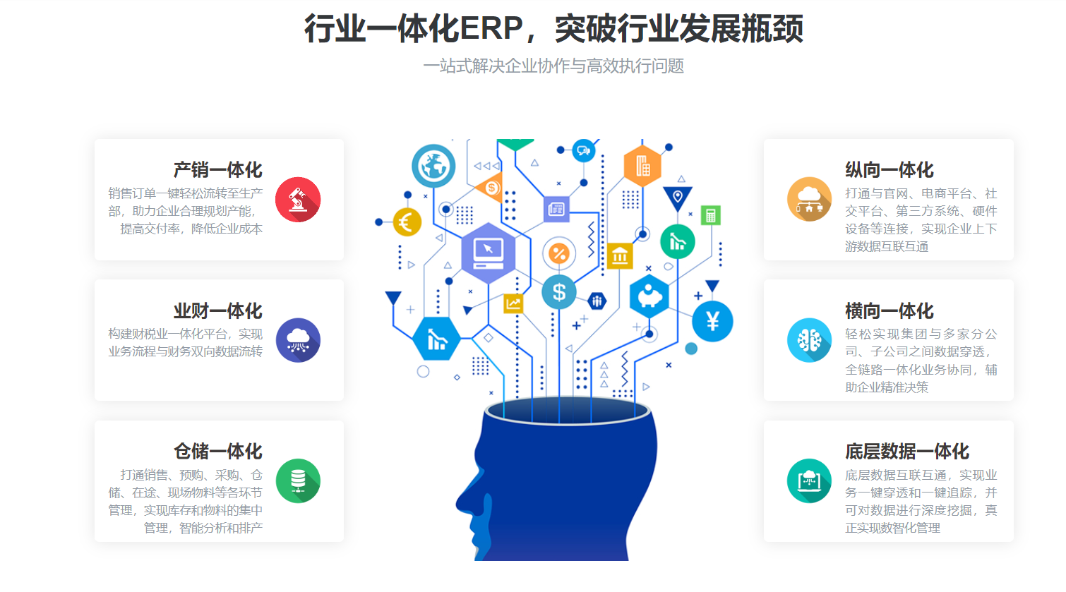 医疗器械erp系统，怎么样？