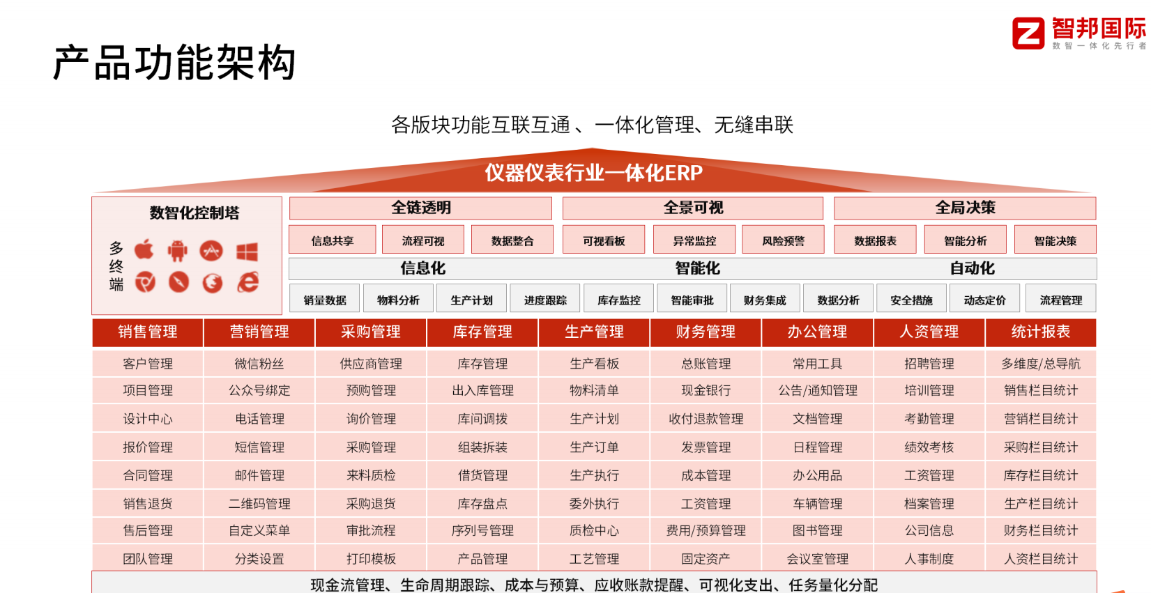 适合仪器仪表行业的erp有哪些？如何挑选？