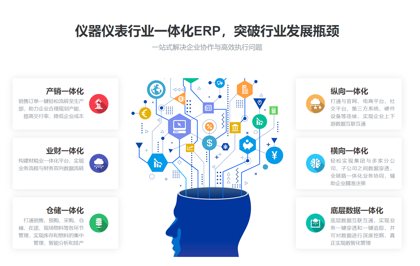 苏州地区仪器仪表制造erp如何选择？