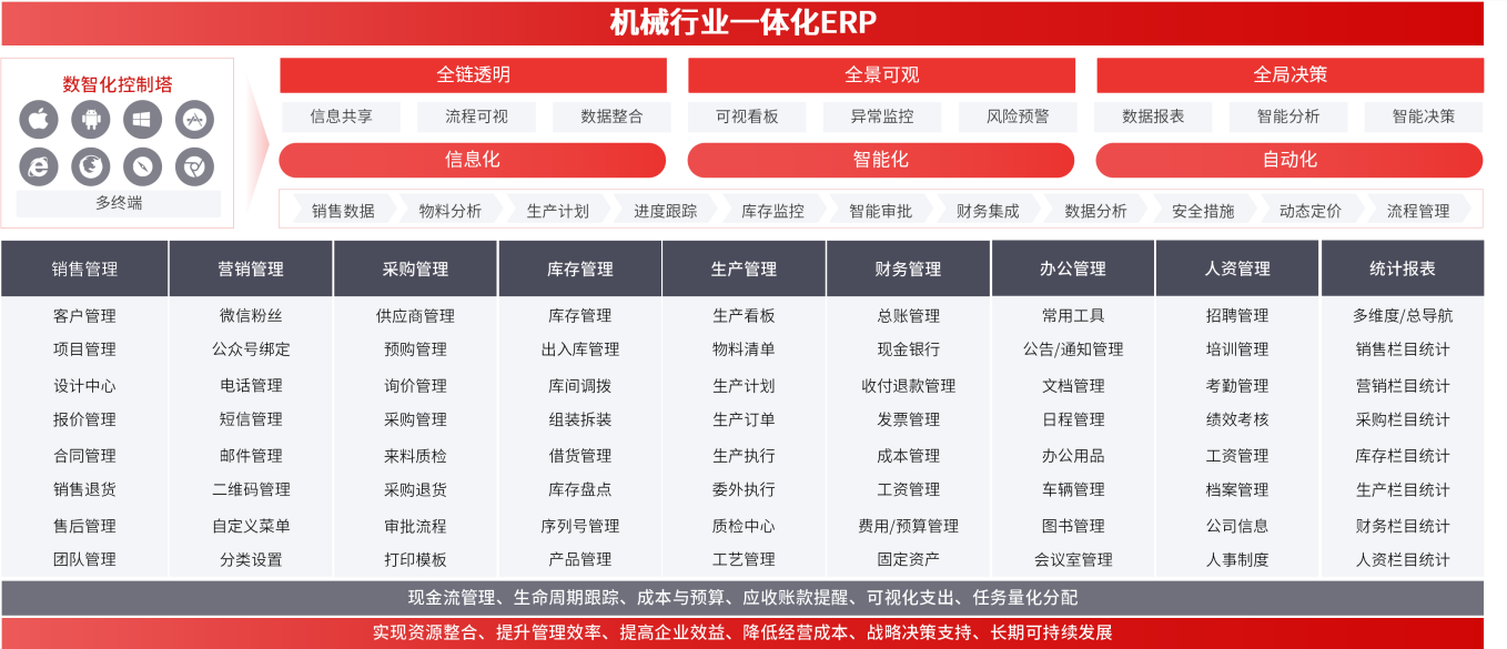 机械制造erp方案订做多少钱？