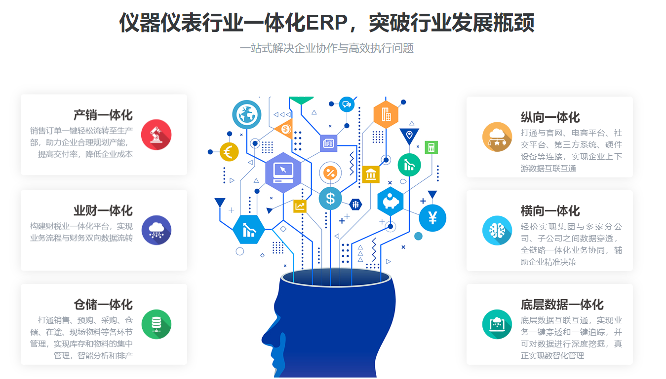 仪器仪表工厂ERP系统的关键功能