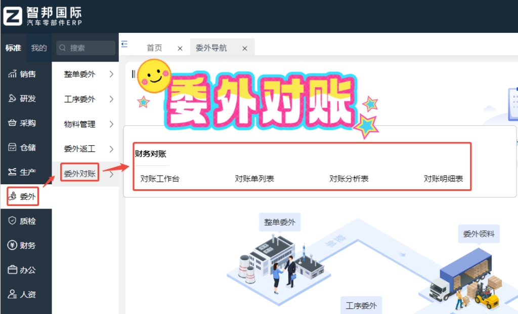 汽车零部件行业 ERP 系统流程，质量追溯操作指南