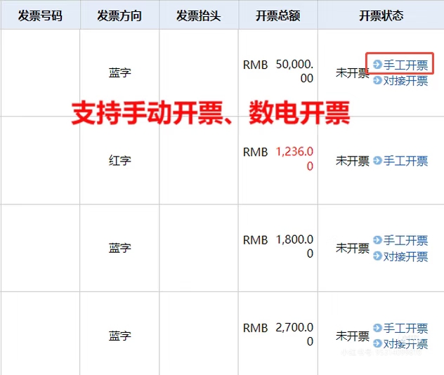 汽车零部件制造行业 ERP 系统特点，实现全流程数字化管理