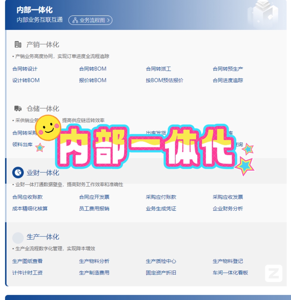 ERP 系统在汽车零部件冲压厂的运用，优化生产排程