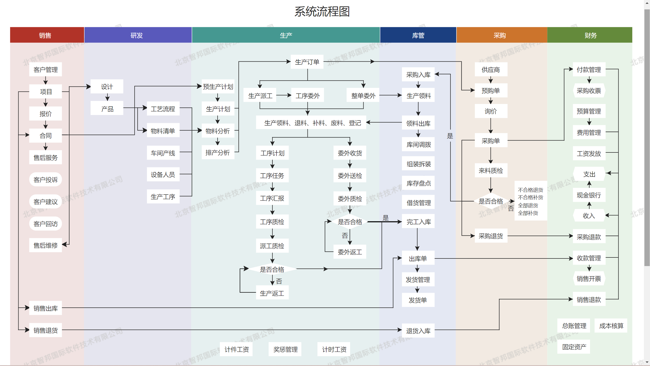 机械制造免费试用erp软件推荐？