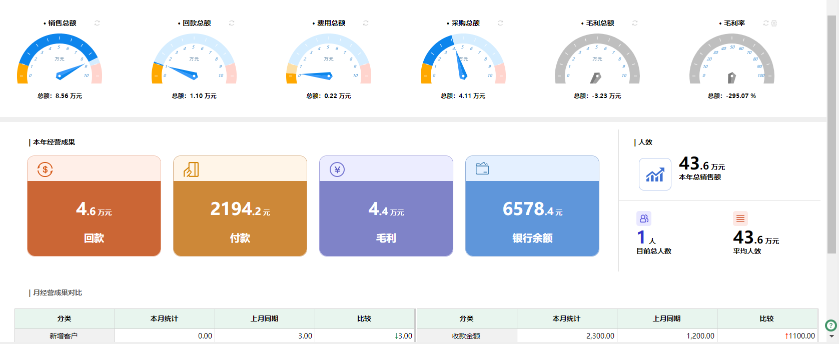 机械制造的erp，可以帮助企业解决什么问题？