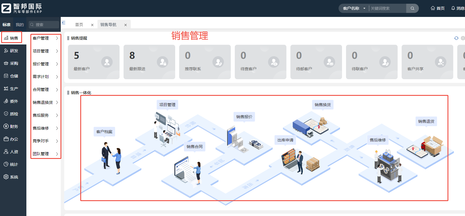 智邦国际汽车零部件行业一体化ERP软件有哪些功能