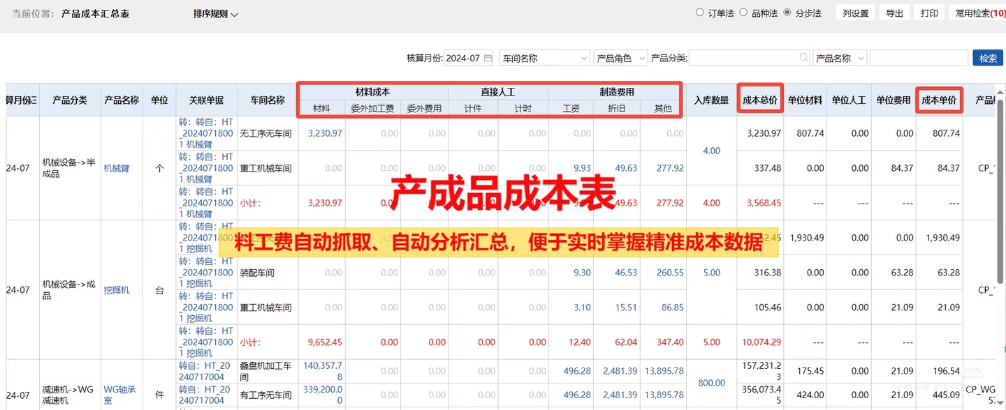 汽车零部件行业ERP的特点与痛点解决