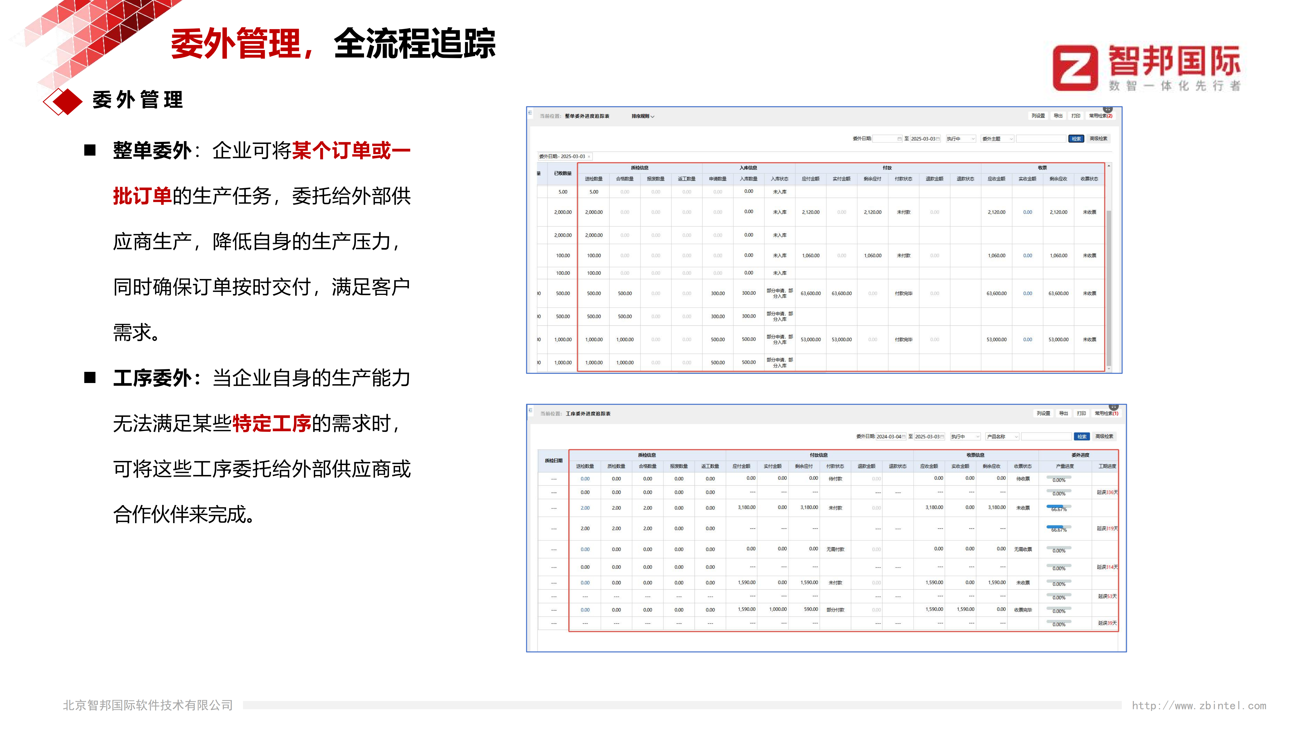 上生产ERP后，生产管理岗位的设置会变化吗？