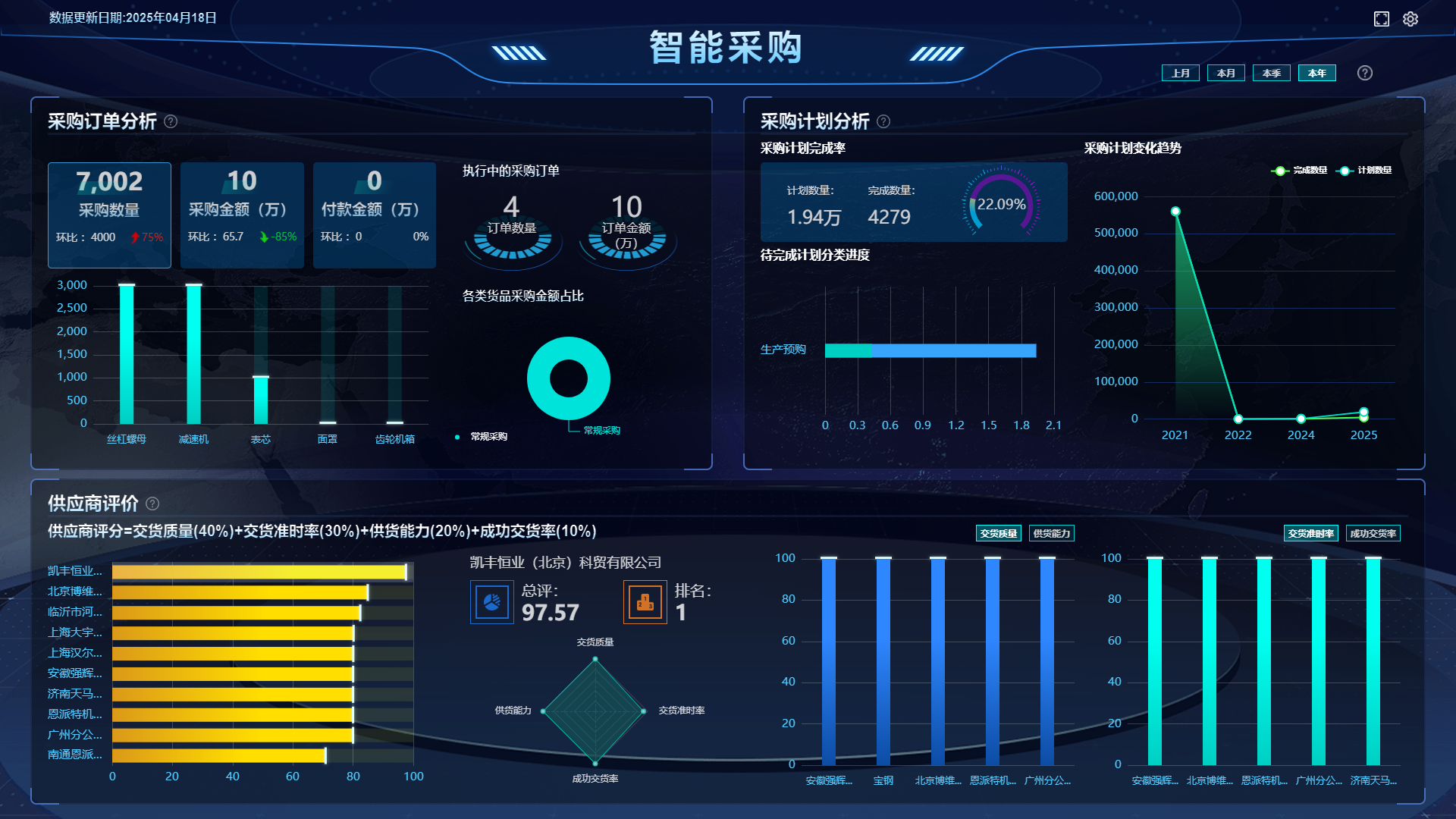 生产ERP能为企业生产设备管理带来哪些价值？