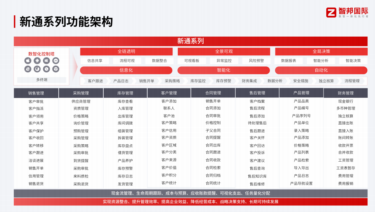 中小企业如何选择进销存软件？这里有推荐 