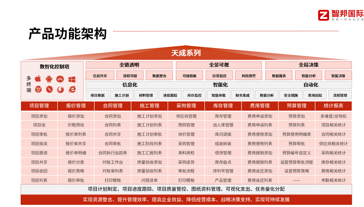 增城项目管理软件，怎么选？