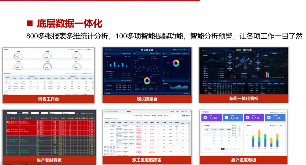 怎样判断智邦国际一体化 ERP 是否适合制造业？​