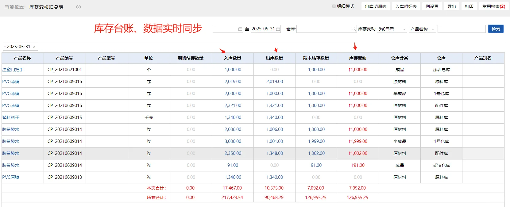 中型塑料制品企业上 ERP 软件的难点是什么？