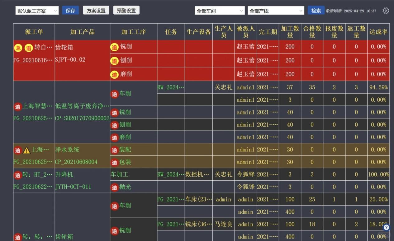 汽车配件 ERP 系统能否支持局域网内使用？