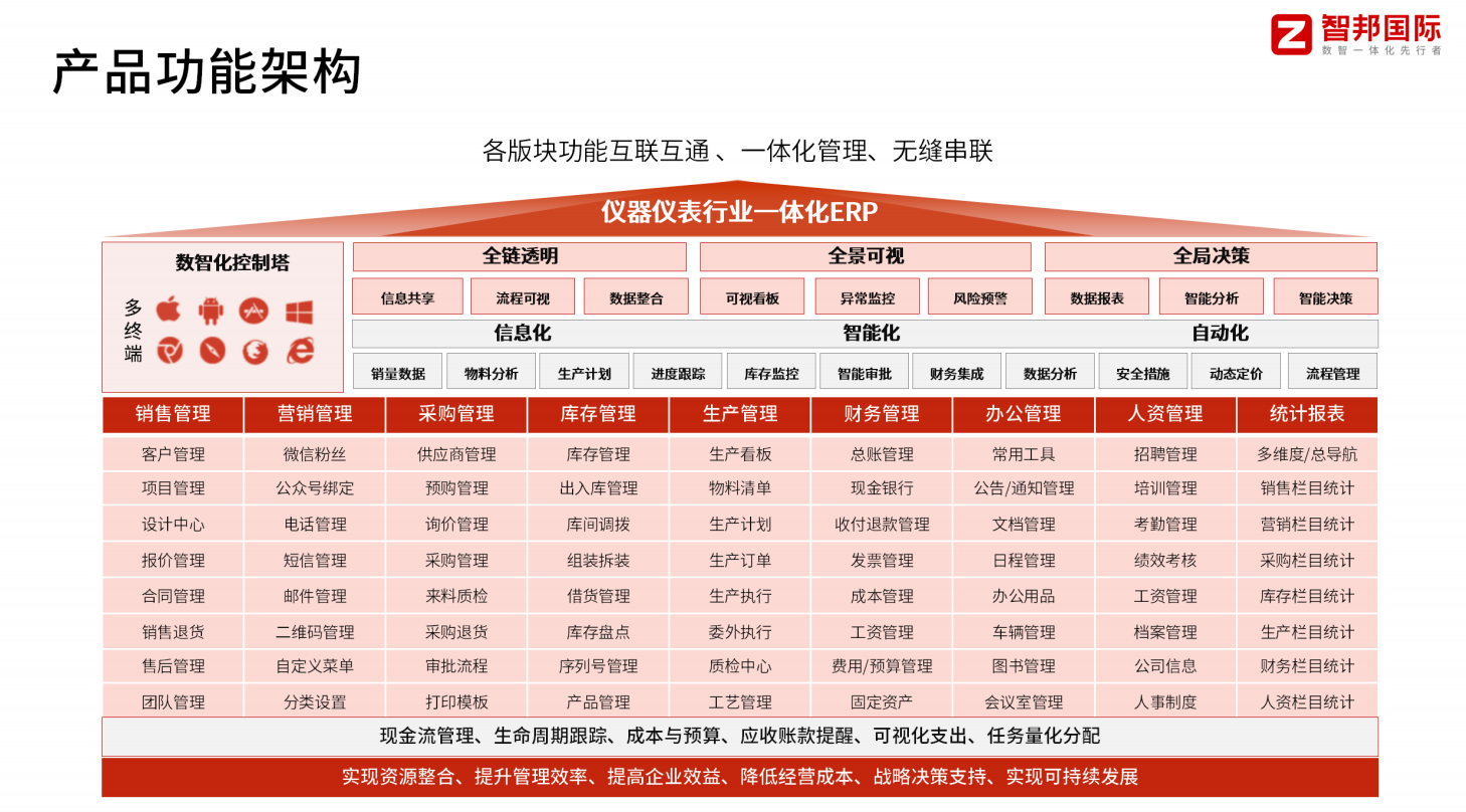 仪器仪表erp软件哪家专业