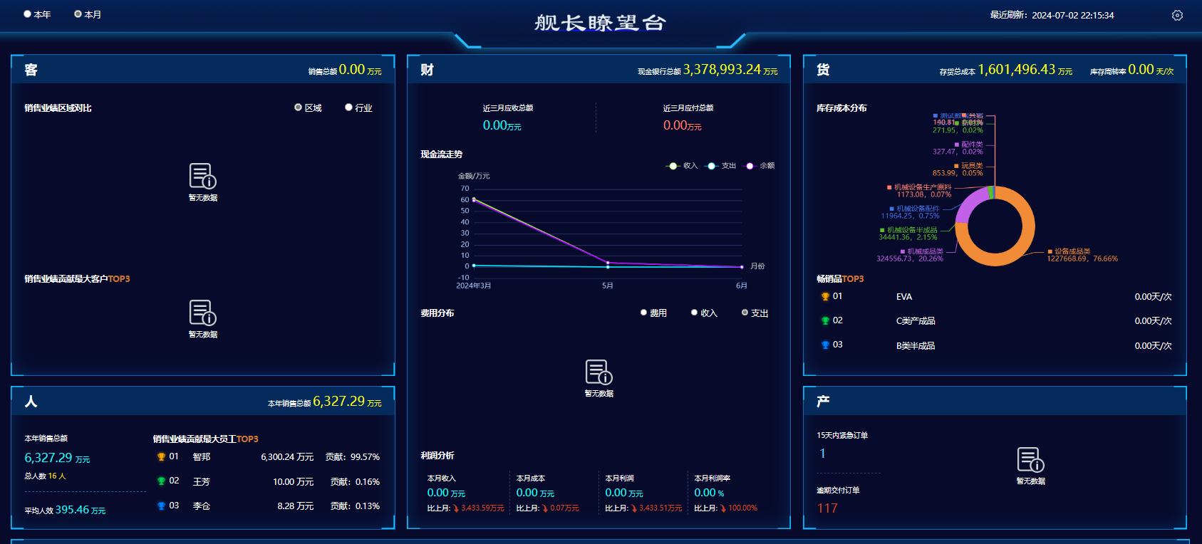 ERP管理系统软件有哪些？